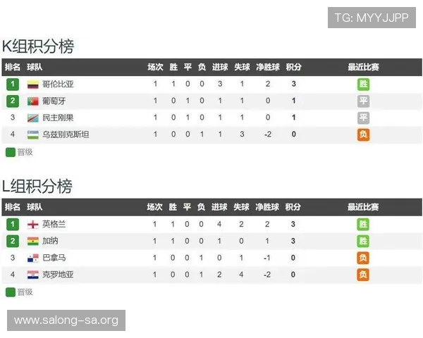 世界杯哥伦比亚对阵民主刚果比赛实时比分查询与赛况分析